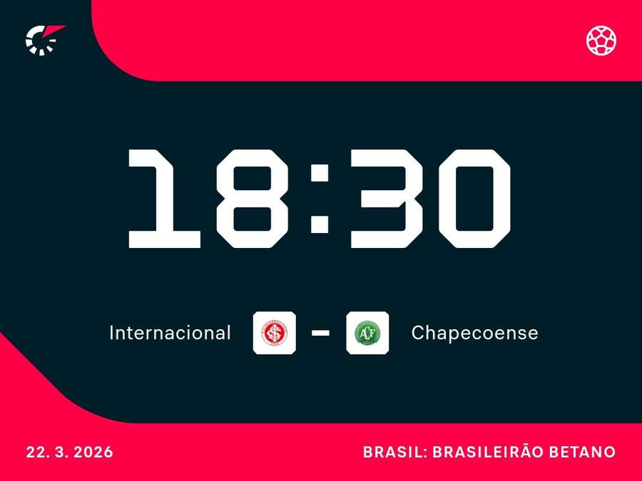 Inter e Chape fazem confronto sulista
