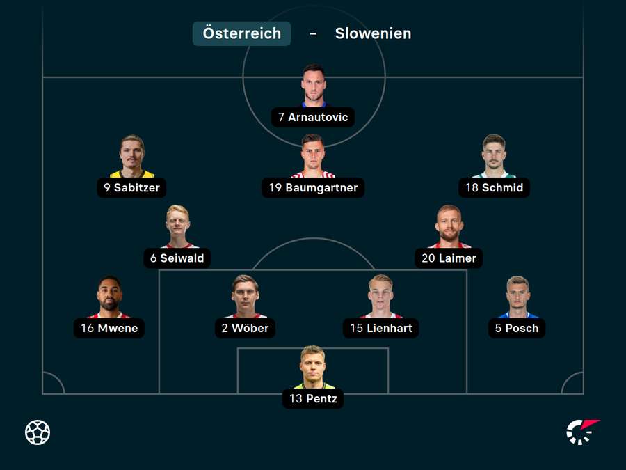 Aufstellung ÖFB-Team vs. Slowenien.