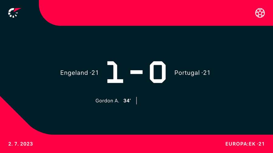 Engeland-Portugal