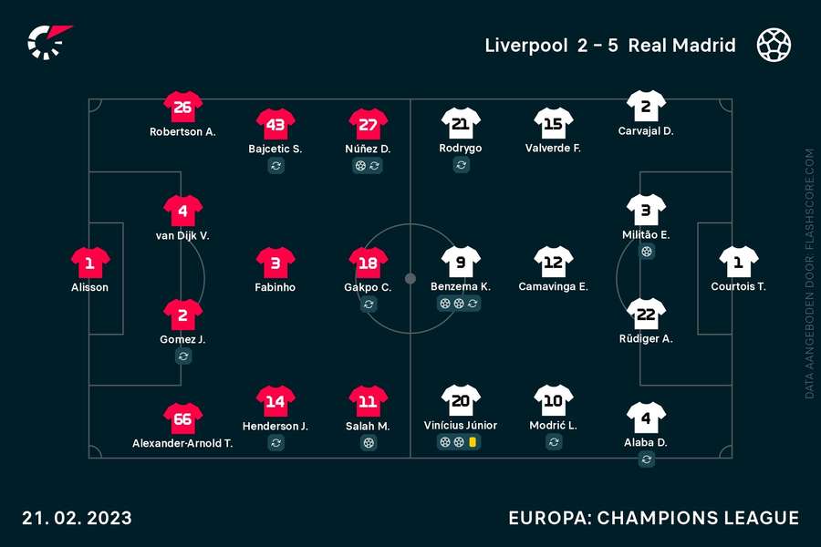 Opstelling Liverpool-Real Madrid