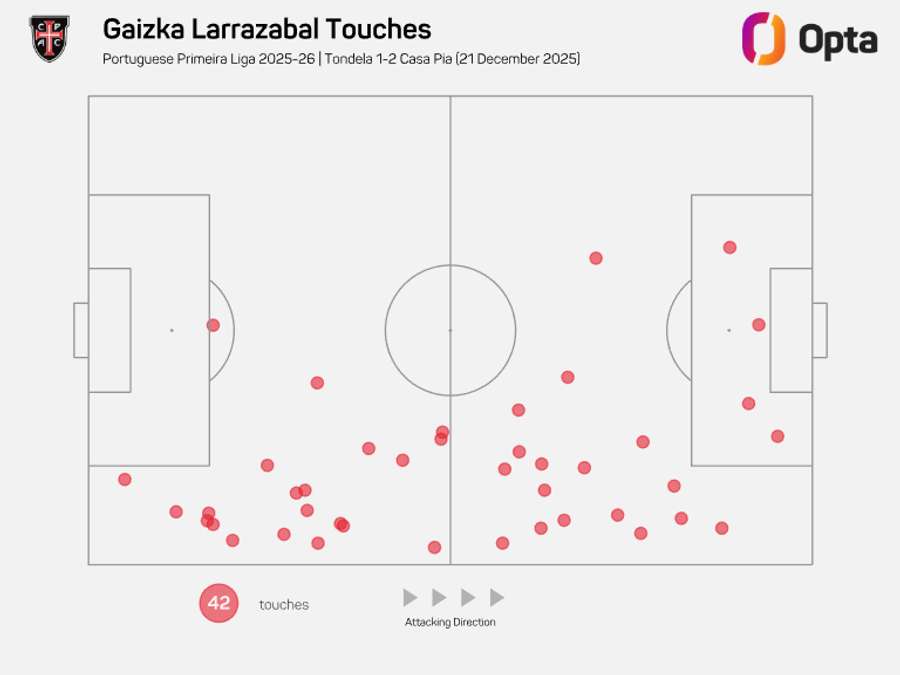 O raio de ação de Larrazabal em Tondela