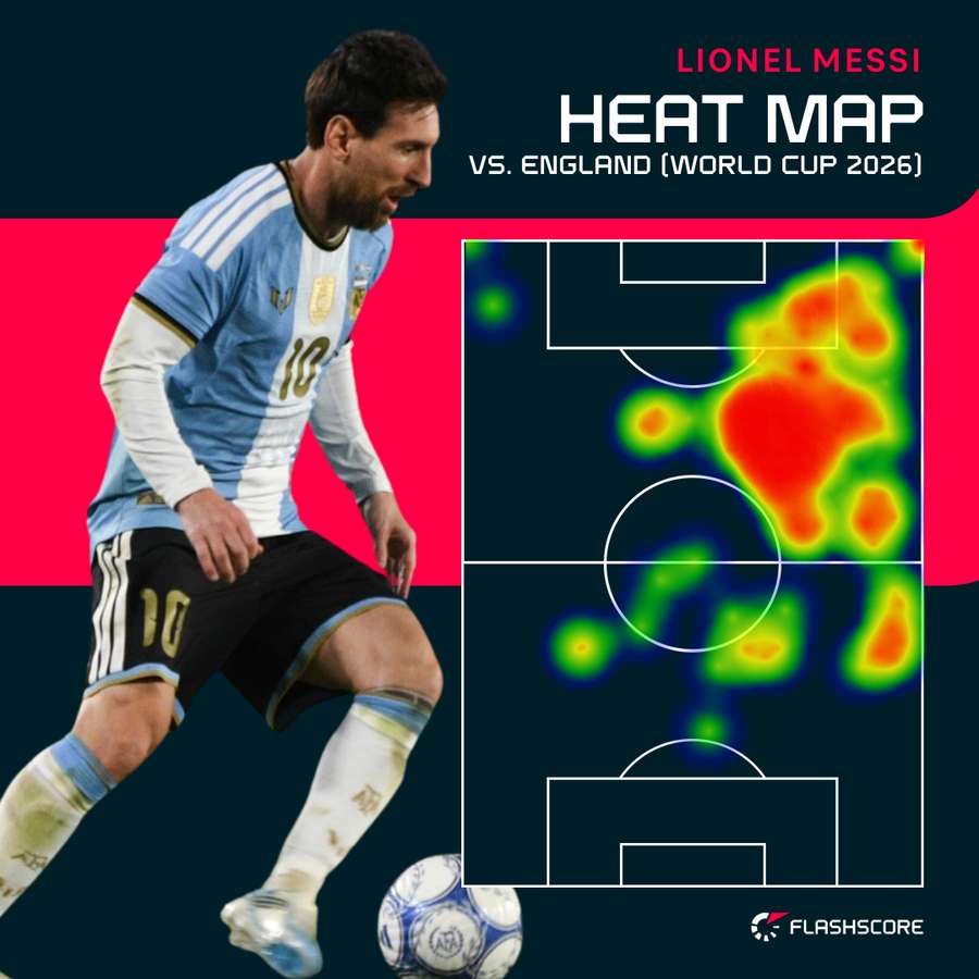 Le Heat Map di Messi contro l'Inghilterra Le Heat Map di Messi contro l'Inghilterra
