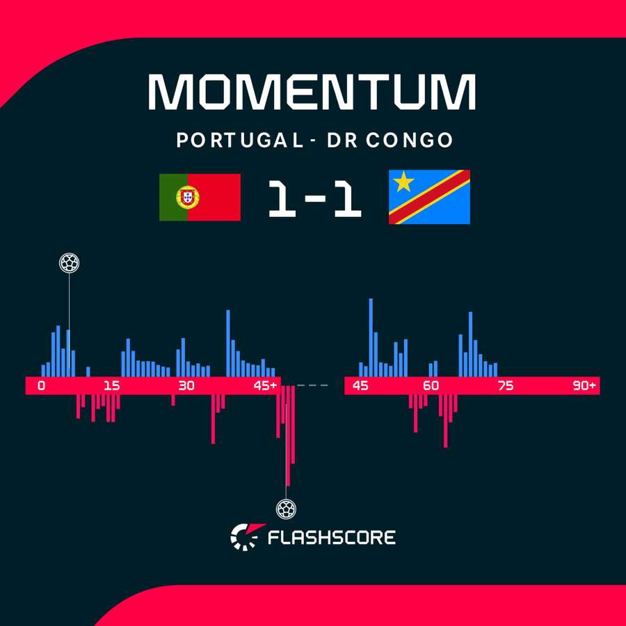 Match momentum Match momentum