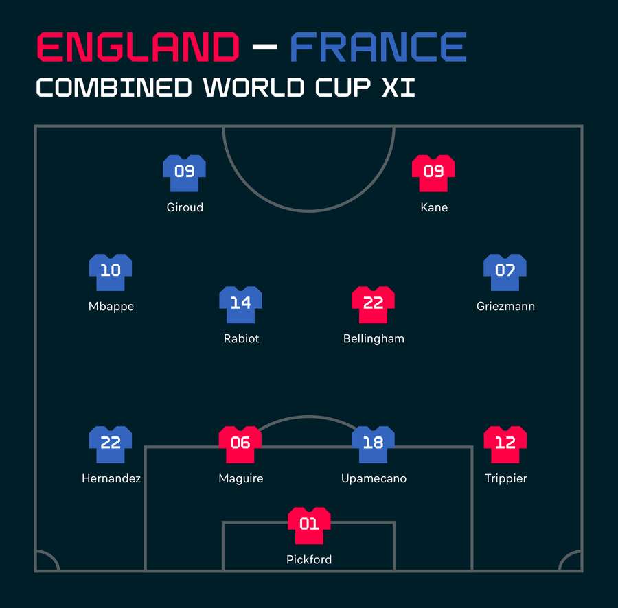 A combined England v France XI
