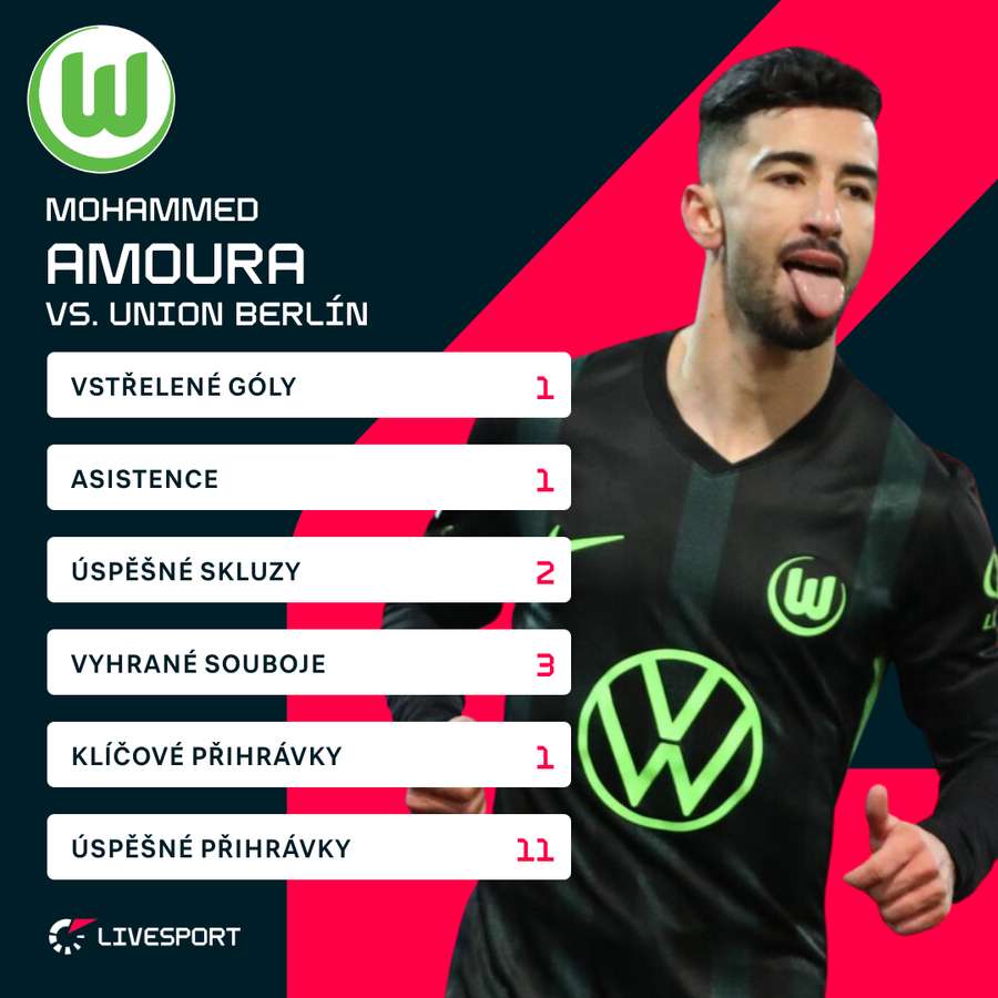 Amourovy statistiky.