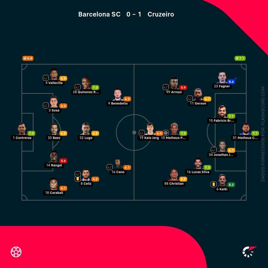 As notas individuais dos onzes iniciais As notas individuais dos onzes iniciais