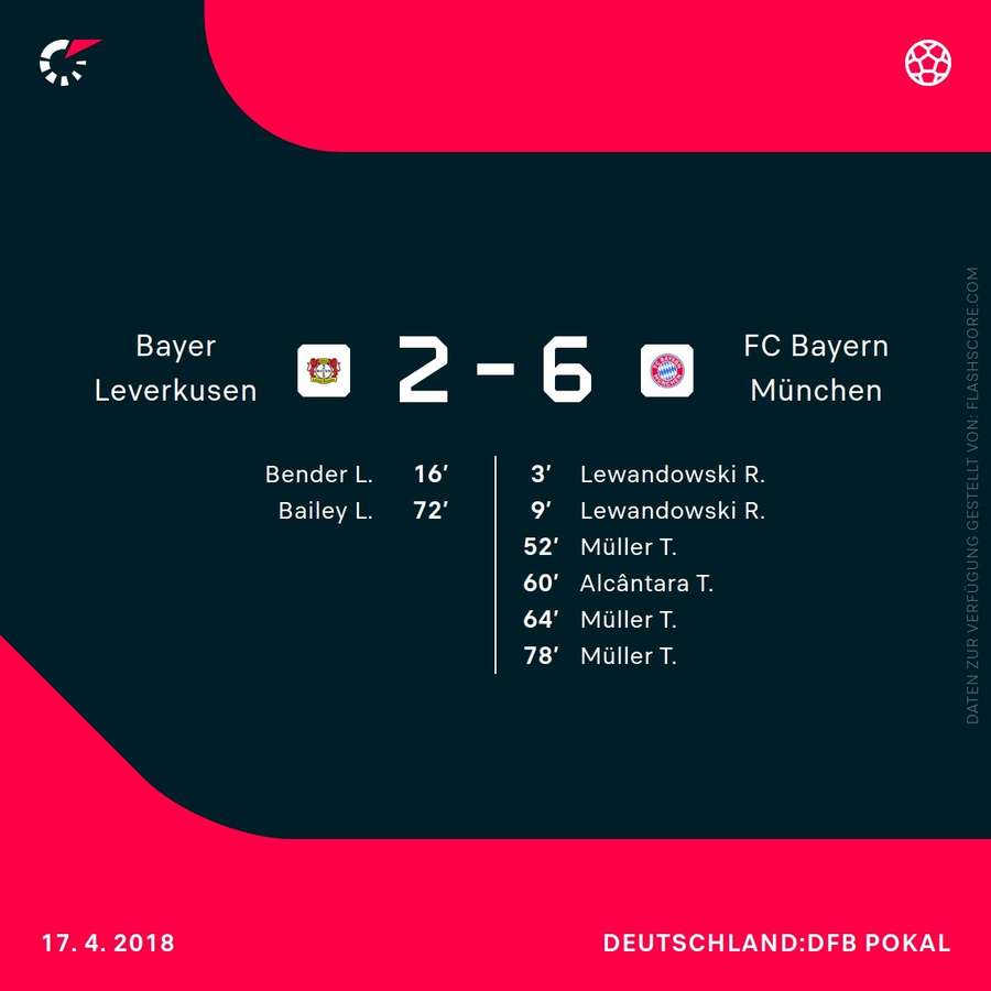 DFB-Pokal-Halbfinale 2017/2018
