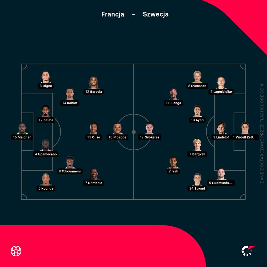 Składy na mecz Francja - Szwecja