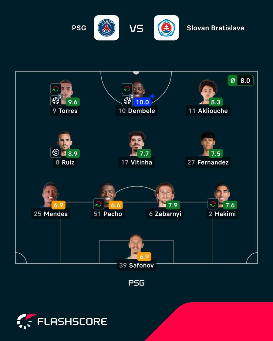 PSG teve atuação inspirada no Parque dos Príncipes PSG teve atuação inspirada no Parque dos Príncipes