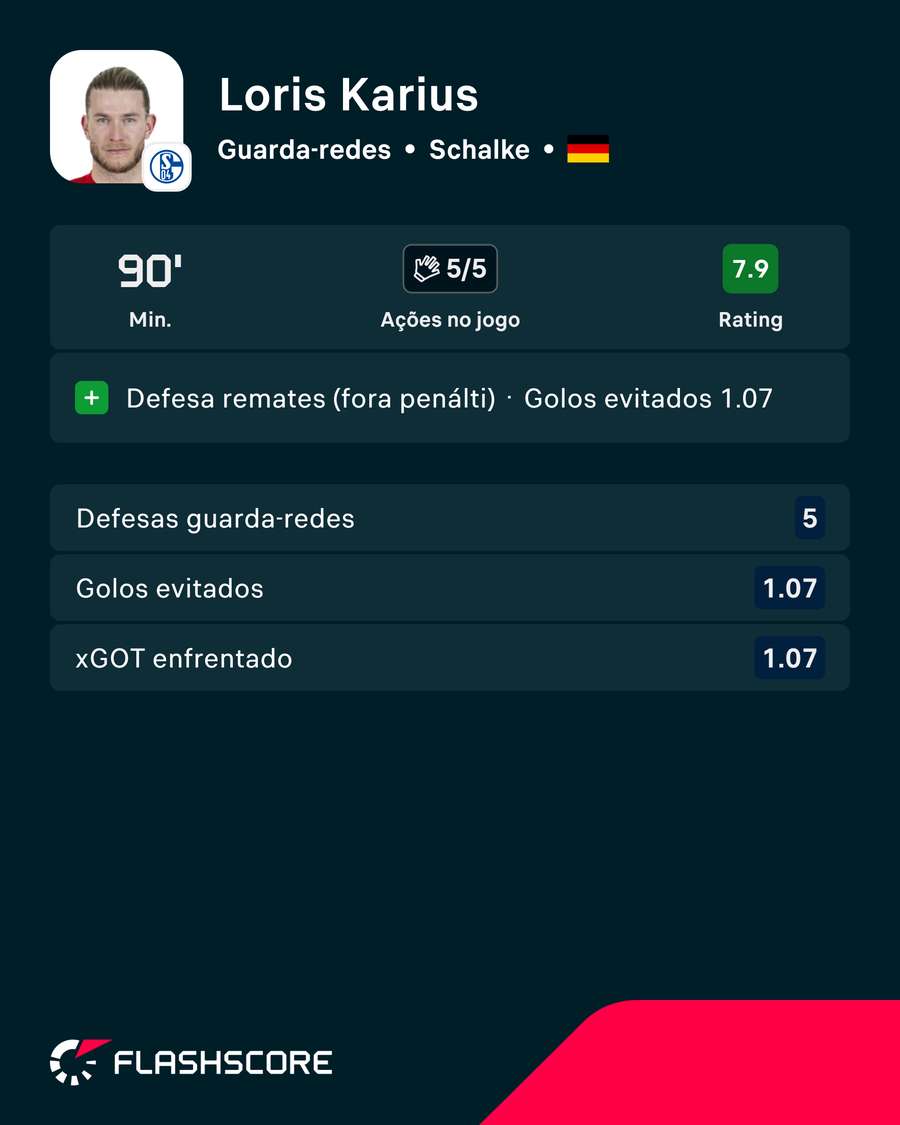 Karius frente ao Bayern Karius frente ao Bayern