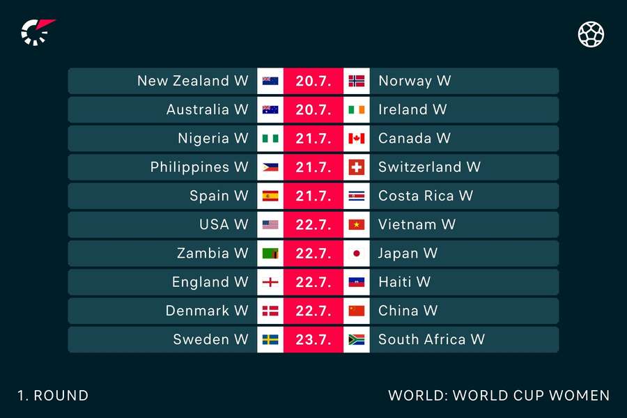 Los primeros encuentros del Mundial Los primeros encuentros del Mundial