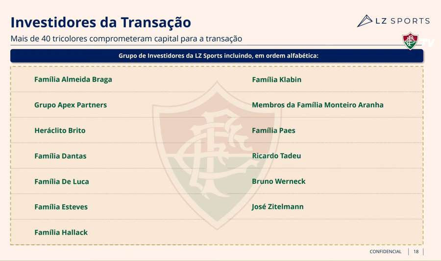 Alguns dos investidores da SAF do Fluminense Alguns dos investidores da SAF do Fluminense