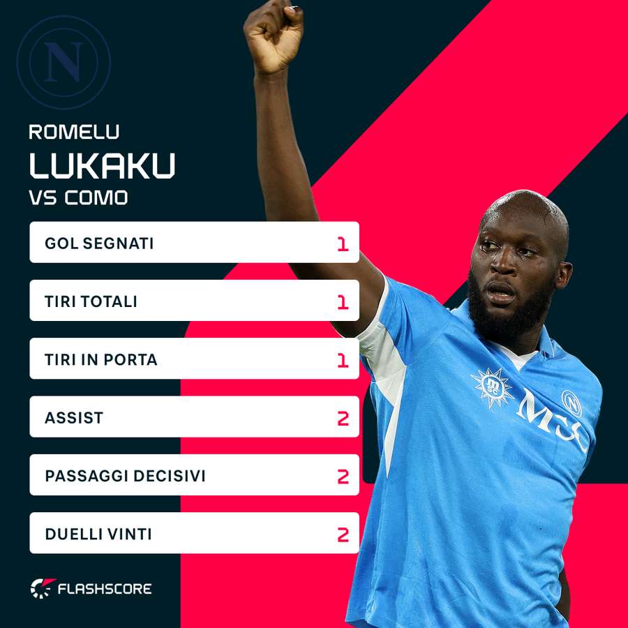 Le statistiche di Lukaku nell'ultimo match in casa del Napoli