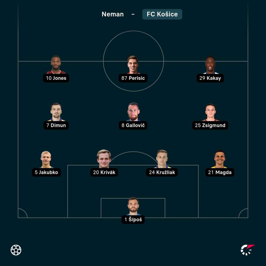 Základná zostava Košíc na duel s Grodnom.