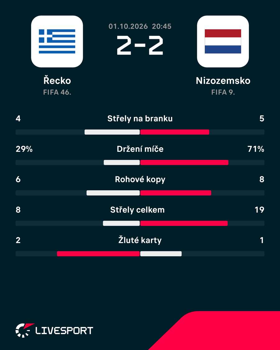 Statistiky utkání. Statistiky utkání.