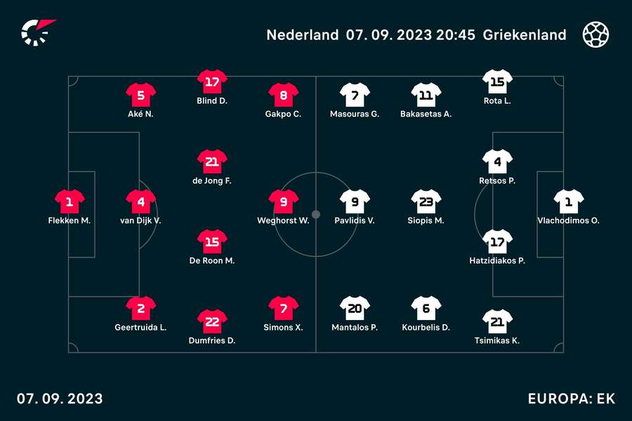 Opstellingen Nederland-Griekenland