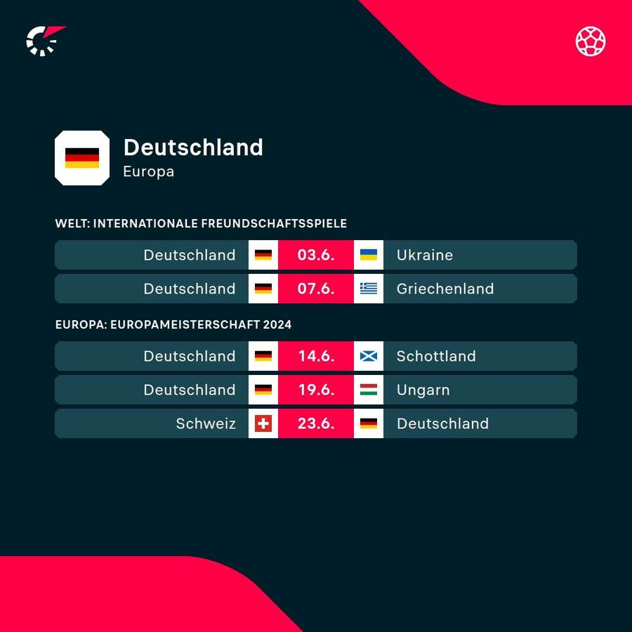 DFB-Team: Der Fahrplan zur Heim-EM 2024.