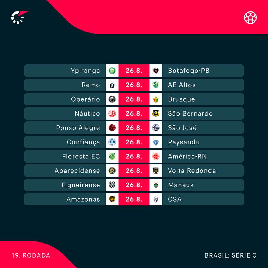 Última rodada da Série C: quem são os classificados e rebaixados