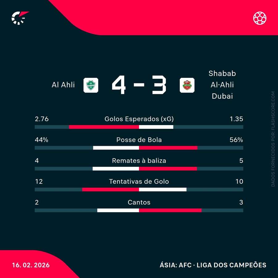 Estatísticas da partida