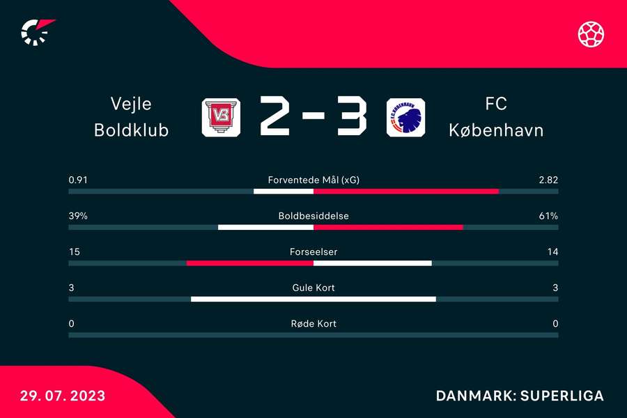 Kampstatistik Kampstatistik