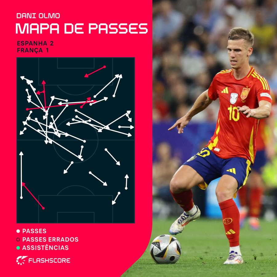 O mapa de passes de Dani Olmo