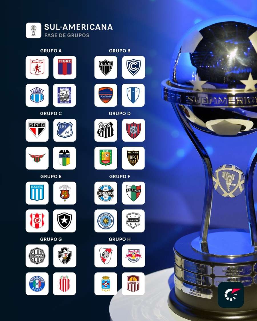 Os grupos da Copa Sul-Americana 2026