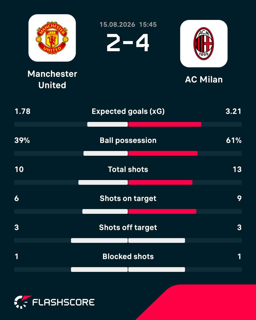 Key match stats Key match stats