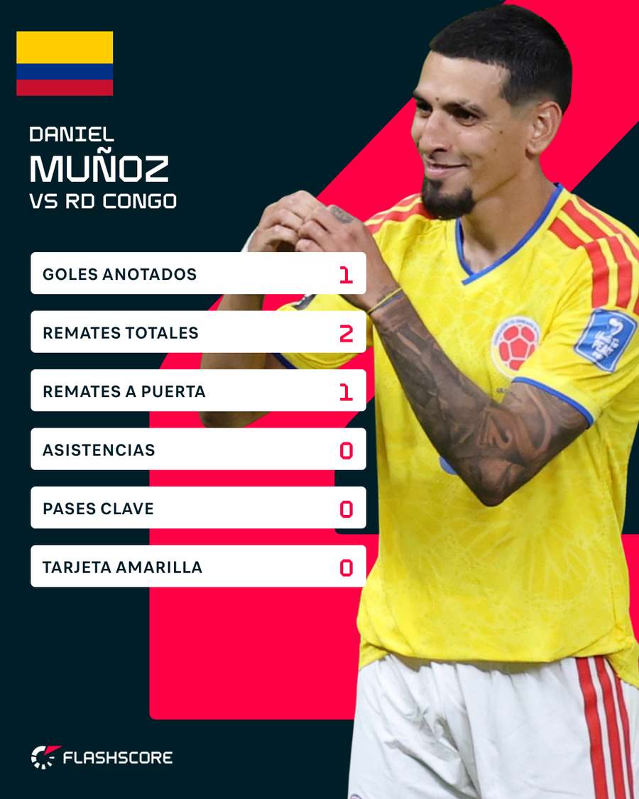 Daniel Muñoz ante la RD Congo Daniel Muñoz ante la RD Congo