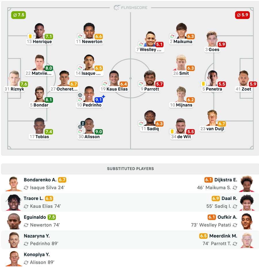 Echipele de start + Note