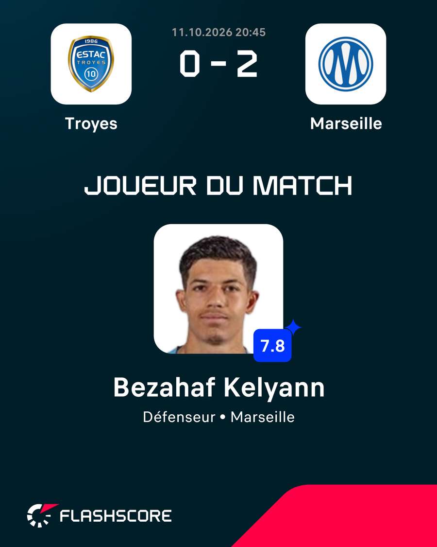 Kelyann Bezahaf, homme du match pour sa première titularisation Kelyann Bezahaf, homme du match pour sa première titularisation