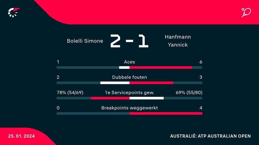 Bolelli/Vavassori - Hanfmann/Koepfer