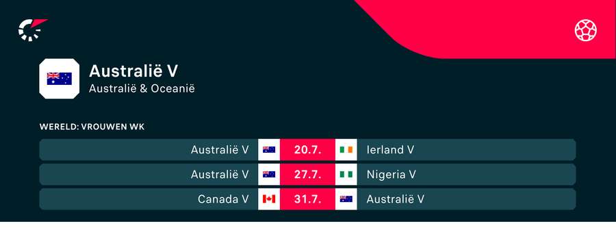 Het WK-programma van Australië