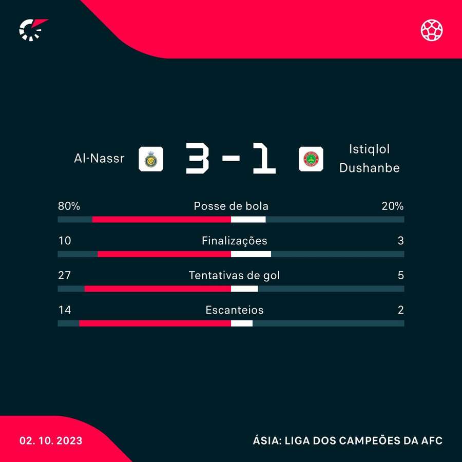 Busto de general faz Al-Ittihad, de Fabinho e Benzema, abandonar jogo no  Irã