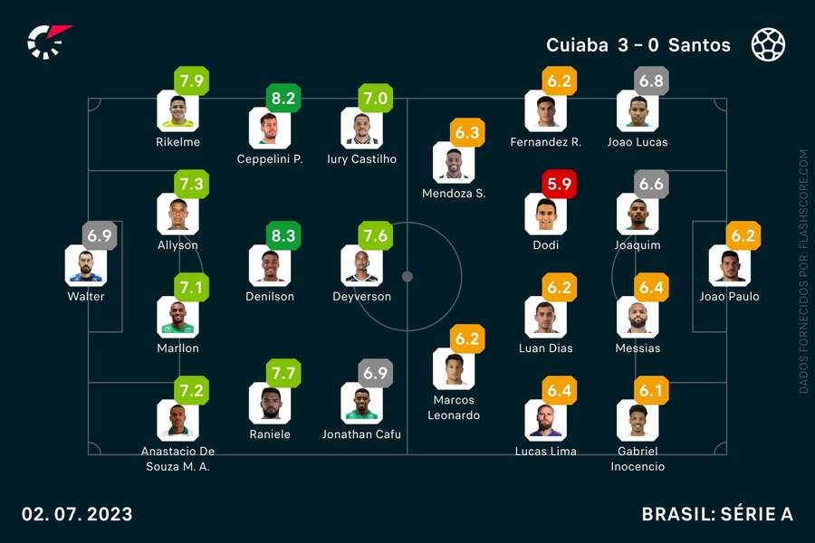 As notas individuais do Cuiabá-Santos