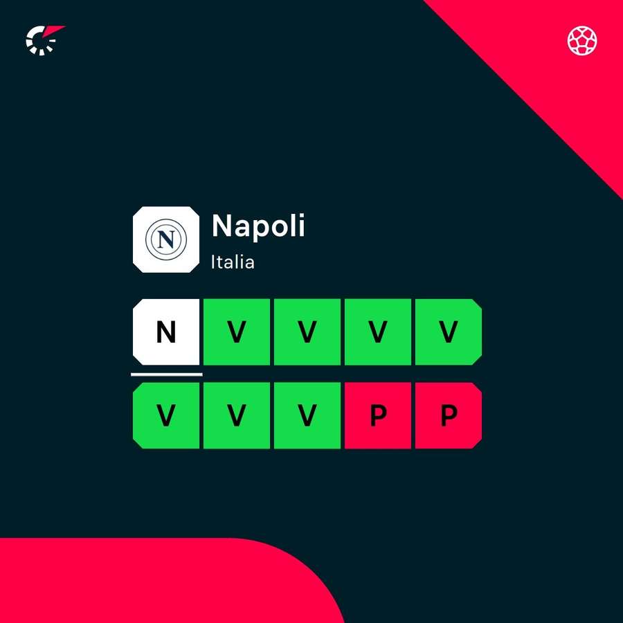 La prima X del Napoli dopo tanto tempo