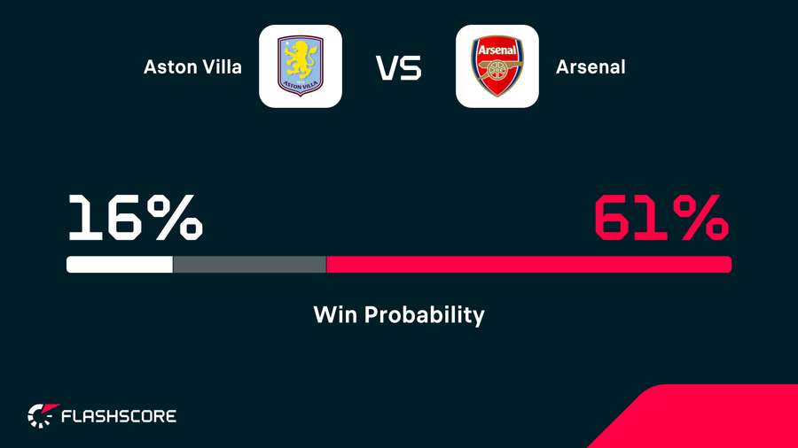 Win probability