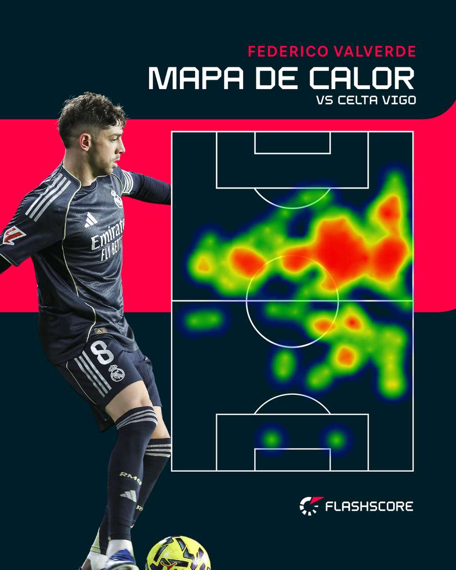 El mapa de calor de Fede Valverde