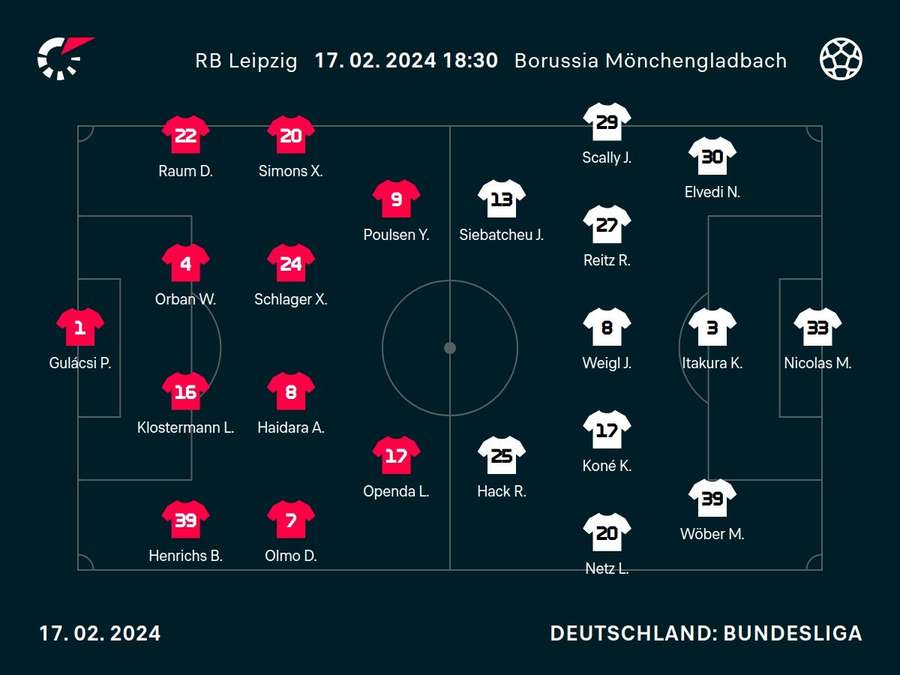 Aufstellungen: RB Leipzig vs. Borussia Mönchengladbach