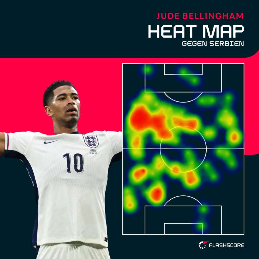 Heat Map: Jude Bellingham gegen Serbien.