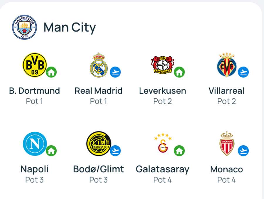 Manchester City Manchester City