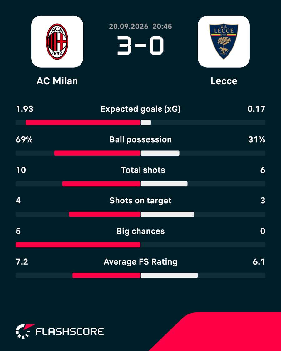 Key match stats Key match stats