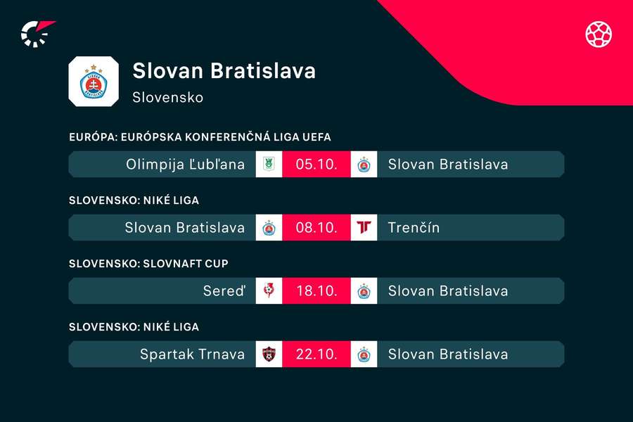 Najbližší program Slovana. Najbližší program Slovana.