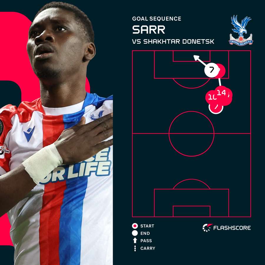 Sarr's goal for Crystal Palace