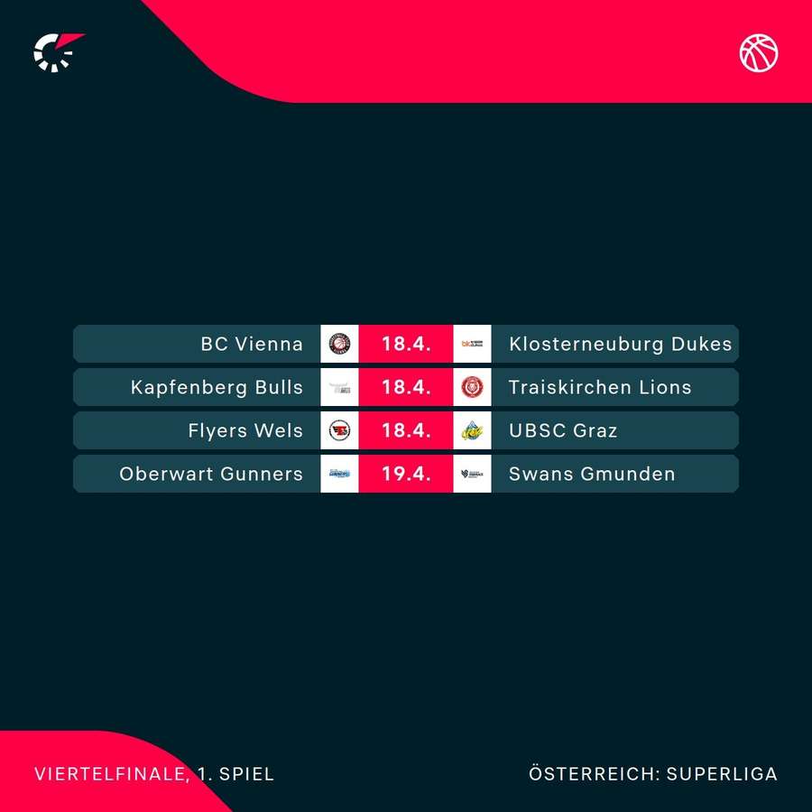 Die Playoff-Duelle der Basketball Superliga 2025/26