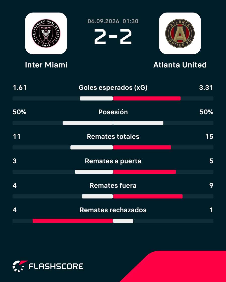 Los números del partido Los números del partido