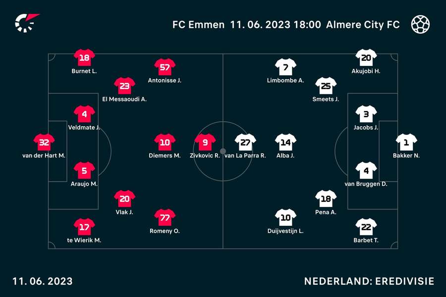 Opstellingen