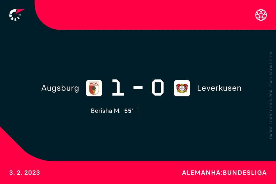 Berisha foi o autor do único gol do Augsburg no confronto