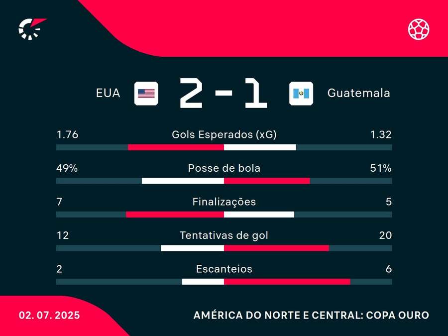 Números do jogo