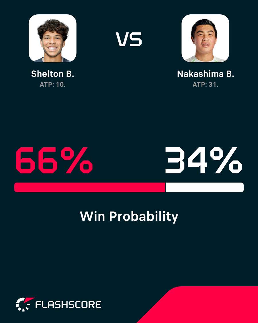 Win probability. Win probability.