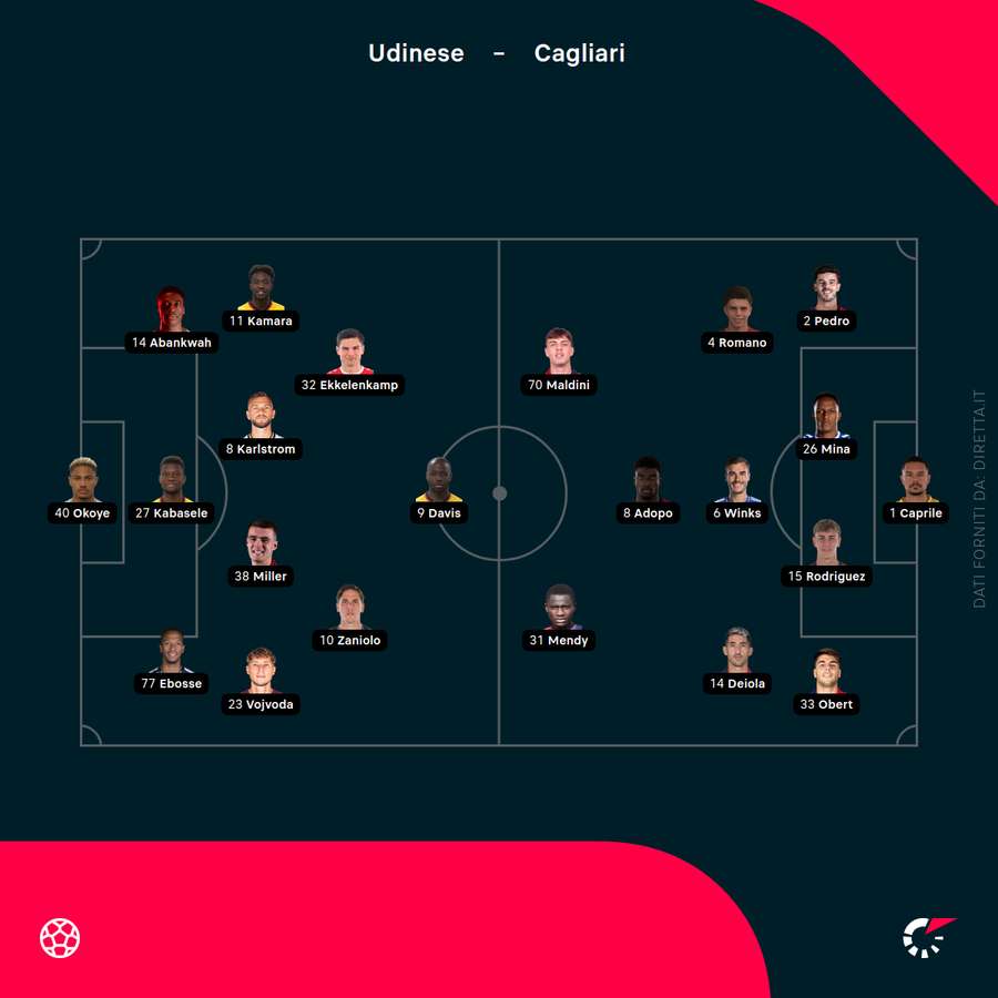 Le formazioni ufficiali Le formazioni ufficiali